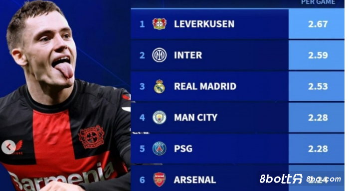 度上有所下 度上有所下